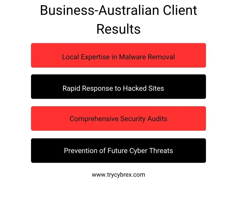  Client Results