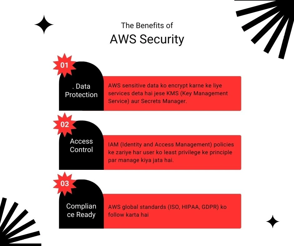 AWS Security