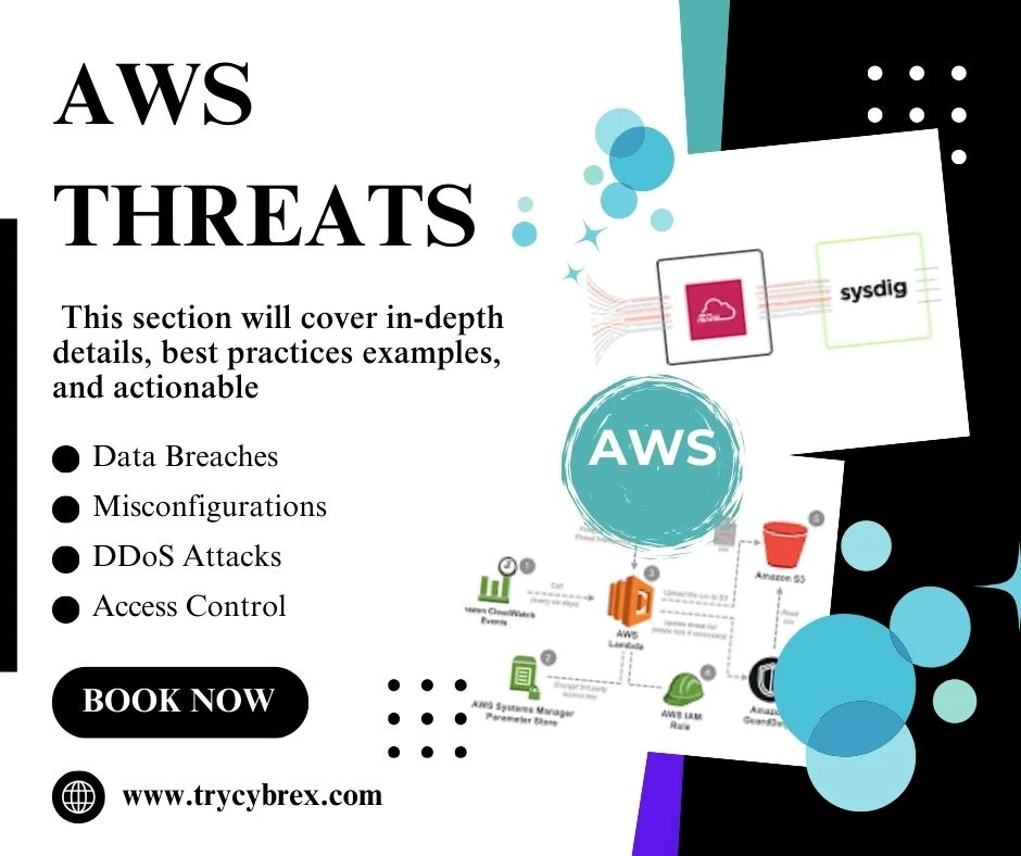 AWS Threats