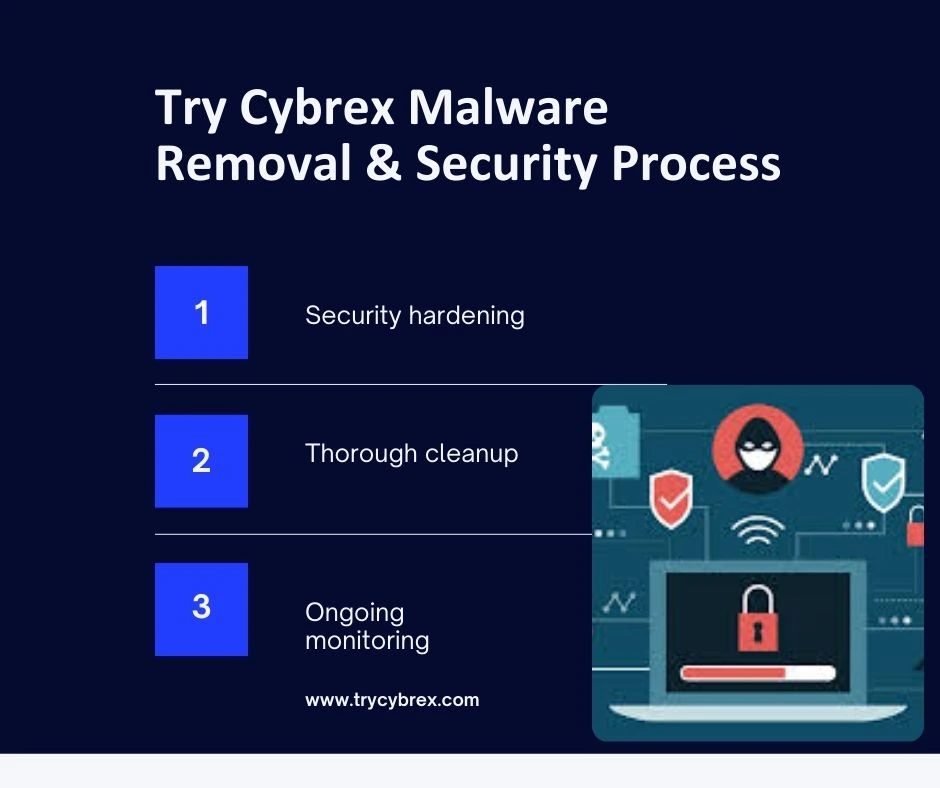 Malware Removal
